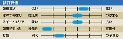 ブリヂストン 　B-Limited BX1 ★ TOUR