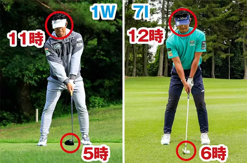 ドライバーの場合はボールが5時、頭は11時。7番アイアンはボールが6時、頭は12時が目安となることを頭に入れておこう。