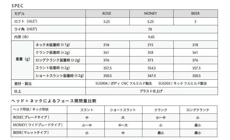 ゴルフクラブ,地クラブ,パター,スペック