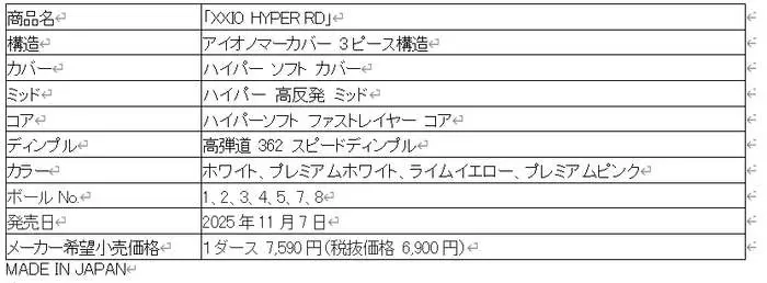 ゴルフボール,ゼクシオ,ダンロップ