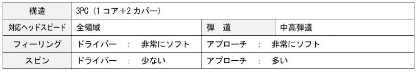 キャスコ,ボール,干支ボール,KIRADIAMOND