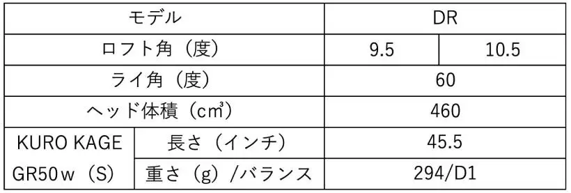 アルペン,ゴルフ5,ブリヂストン,ツアーステージ,ゴルフクラブ,共同開発