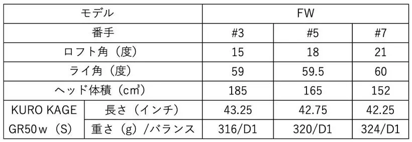 アルペン,ゴルフ5,ブリヂストン,ツアーステージ,ゴルフクラブ,共同開発