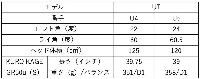 アルペン,ゴルフ5,ブリヂストン,ツアーステージ,ゴルフクラブ,共同開発