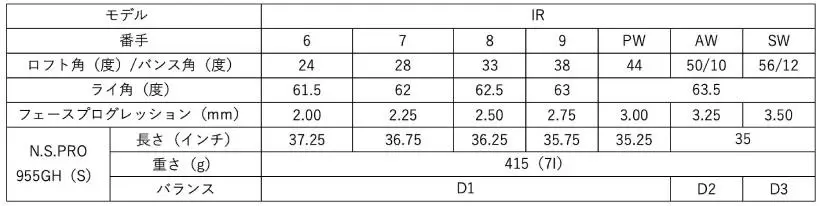 アルペン,ゴルフ5,ブリヂストン,ツアーステージ,ゴルフクラブ,共同開発