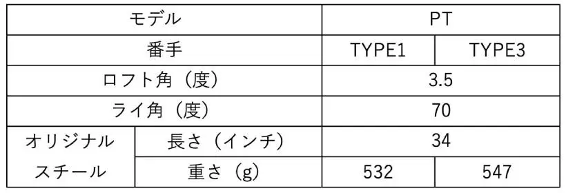 アルペン,ゴルフ5,ブリヂストン,ツアーステージ,ゴルフクラブ,共同開発
