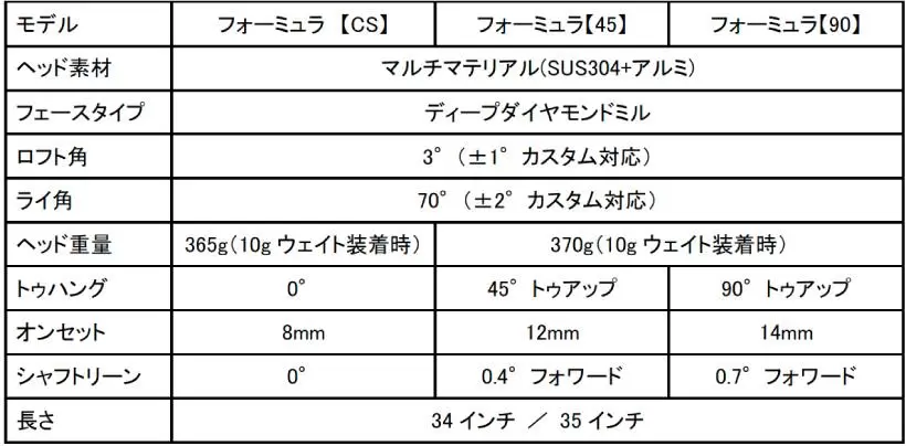 トゥーロンゴルフ,パター,ゴルフクラブ,日本上陸