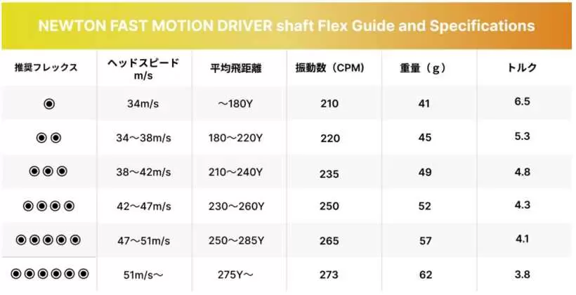 ニュートンゴルフ,Newtongolf,ゴルフシャフト,ゴルフアイテム