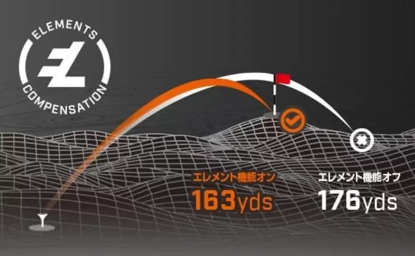 ブッシュネルゴルフ,ゴルフ距離計,ゴルフアイテム