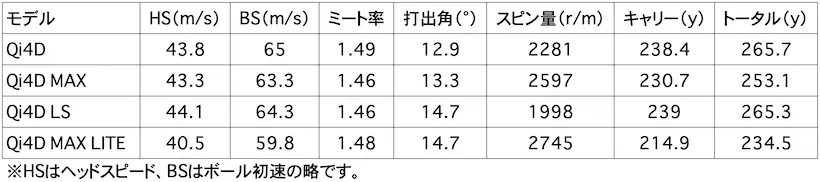 Qi4D,ドライバー,テーラーメイド