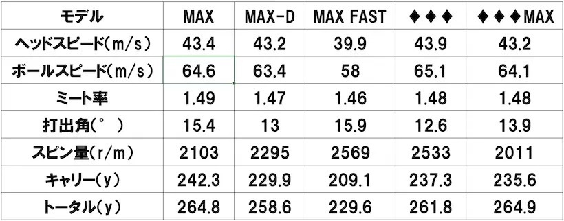 キャロウェイ,QUANTUM,ドライバー,石井良介,打ち比べ