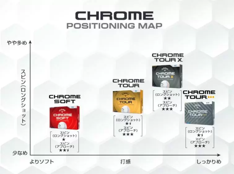 キャロウェイゴルフ,ゴルフボール,ゴルフアイテム,ゴルフブランド