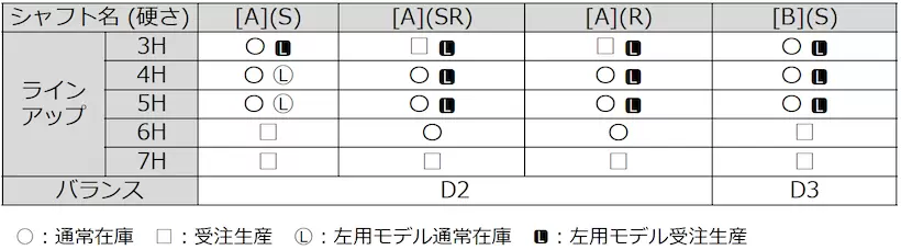 キャロウェイ,QUANTUM,ユーティリティ,シャフト,軽すぎ