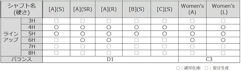 キャロウェイ,QUANTUM,ユーティリティ,シャフト,軽すぎ