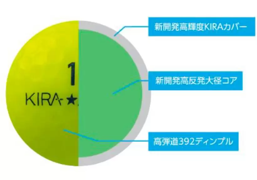 ゴルフボール,KIRA,キャスコ,KIRAボール