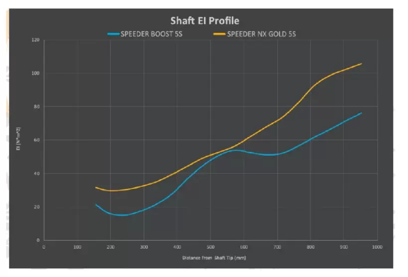 fujikura,フジクラ,藤倉コンポジット,ゴルフアイテム,シャフト