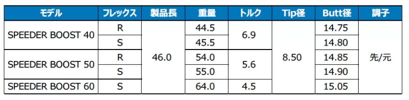fujikura,フジクラ,藤倉コンポジット,ゴルフアイテム,シャフト