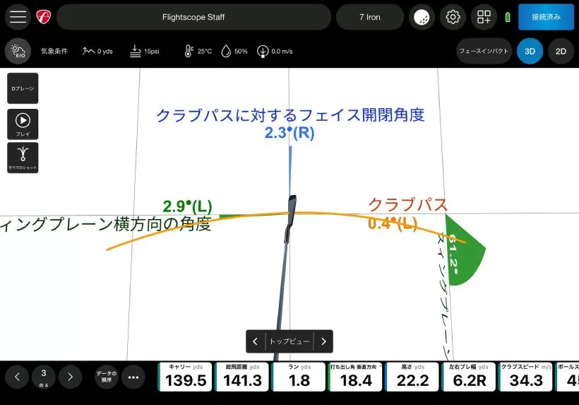 フライトスコープ,ゴルフ用弾道測定器