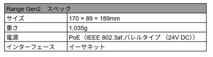フライトスコープ,ゴルフ用弾道測定器