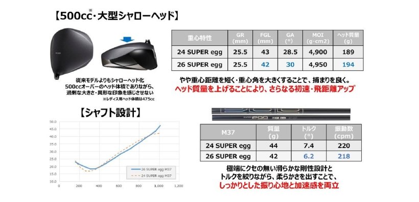 PRGR,プロギア,ゴルフクラブ,